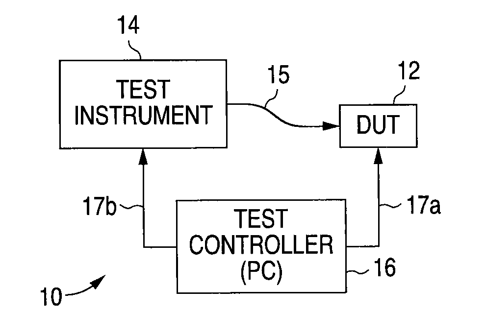 Method for testing radio frequency (RF) receiver to provide power correction data