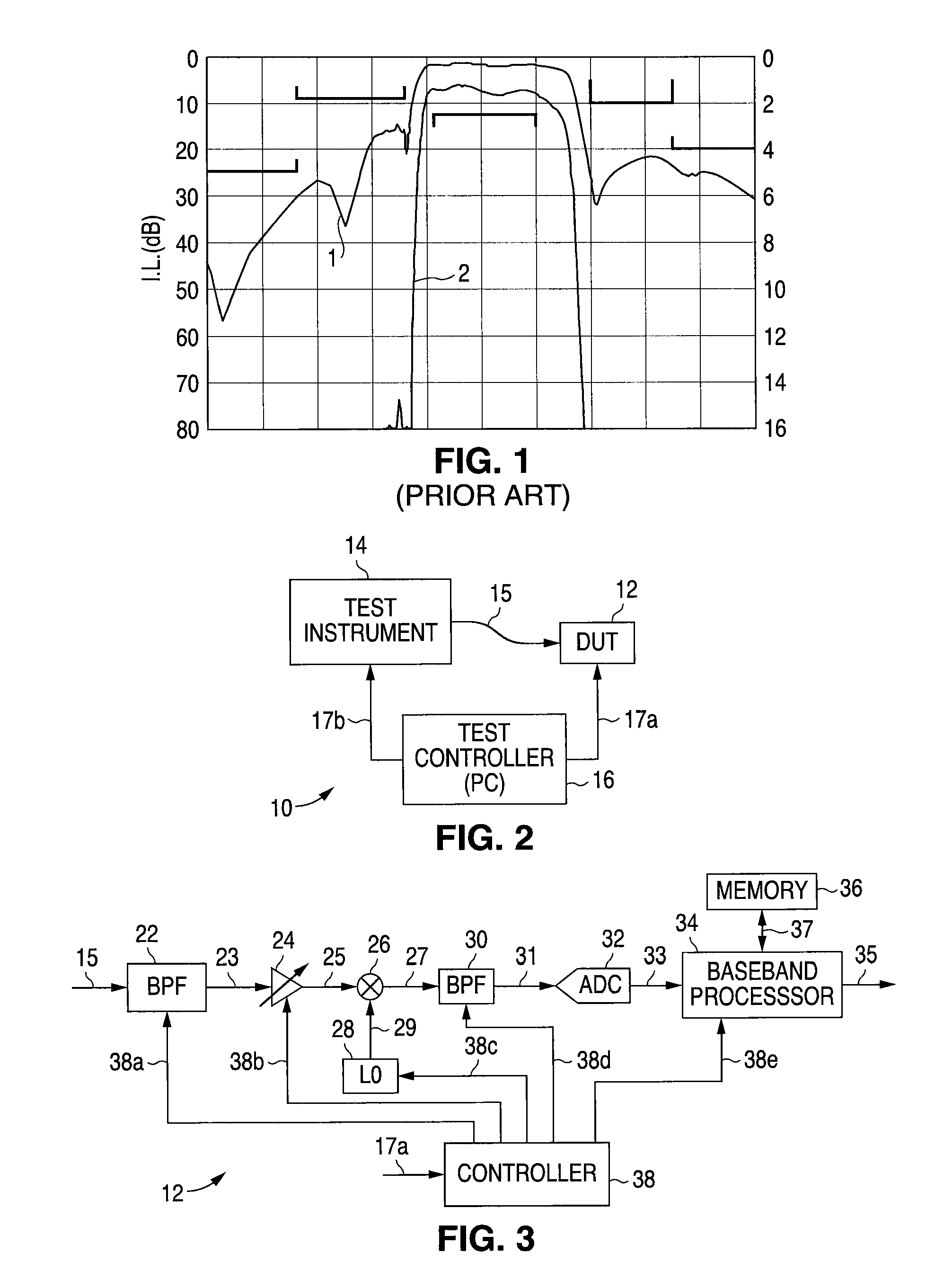 Method for testing radio frequency (RF) receiver to provide power correction data