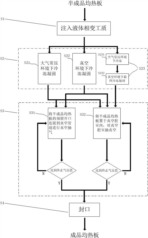 Packaging method and device for manufacturing heat homogenizing plate of vacuum chamber