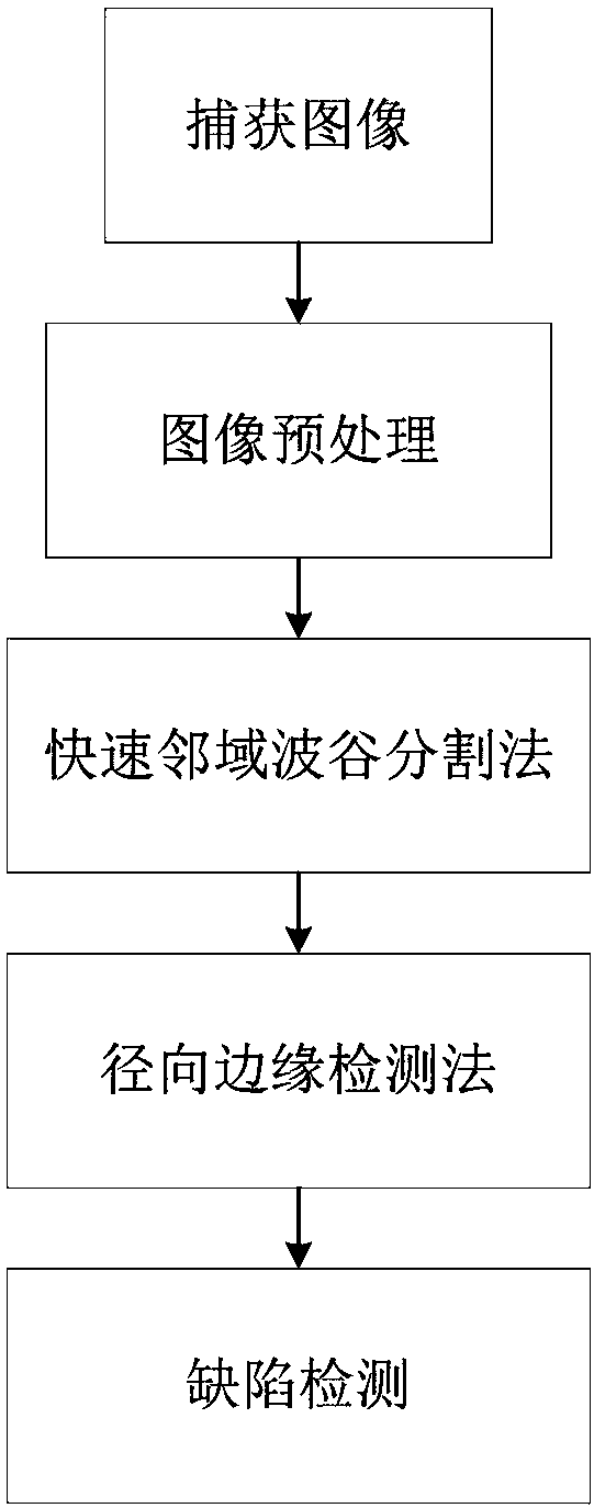 Micro-duplicate gear tooth break defect detecting method based on gear center distance curves