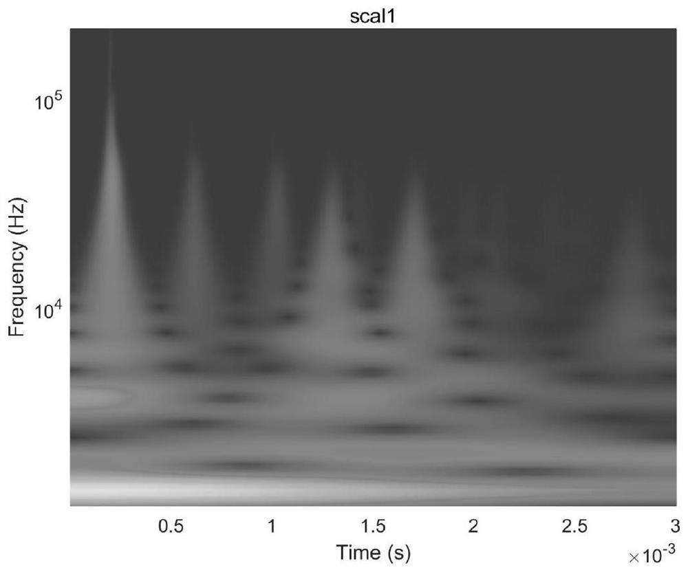 Fault positioning method for mining traveling wave time-frequency domain characteristics by using deep learning