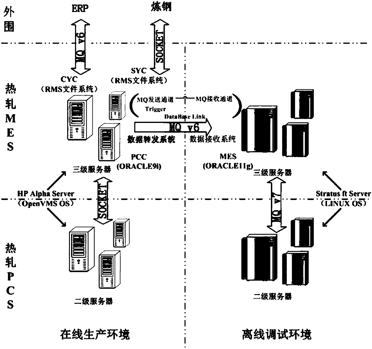 Hot-rolled strip steel MES parallel debugging data collection method