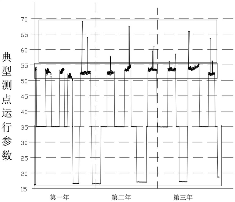 Unit online monitoring method based on big data