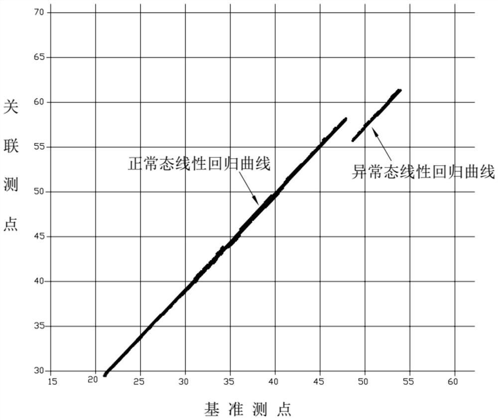 Unit online monitoring method based on big data