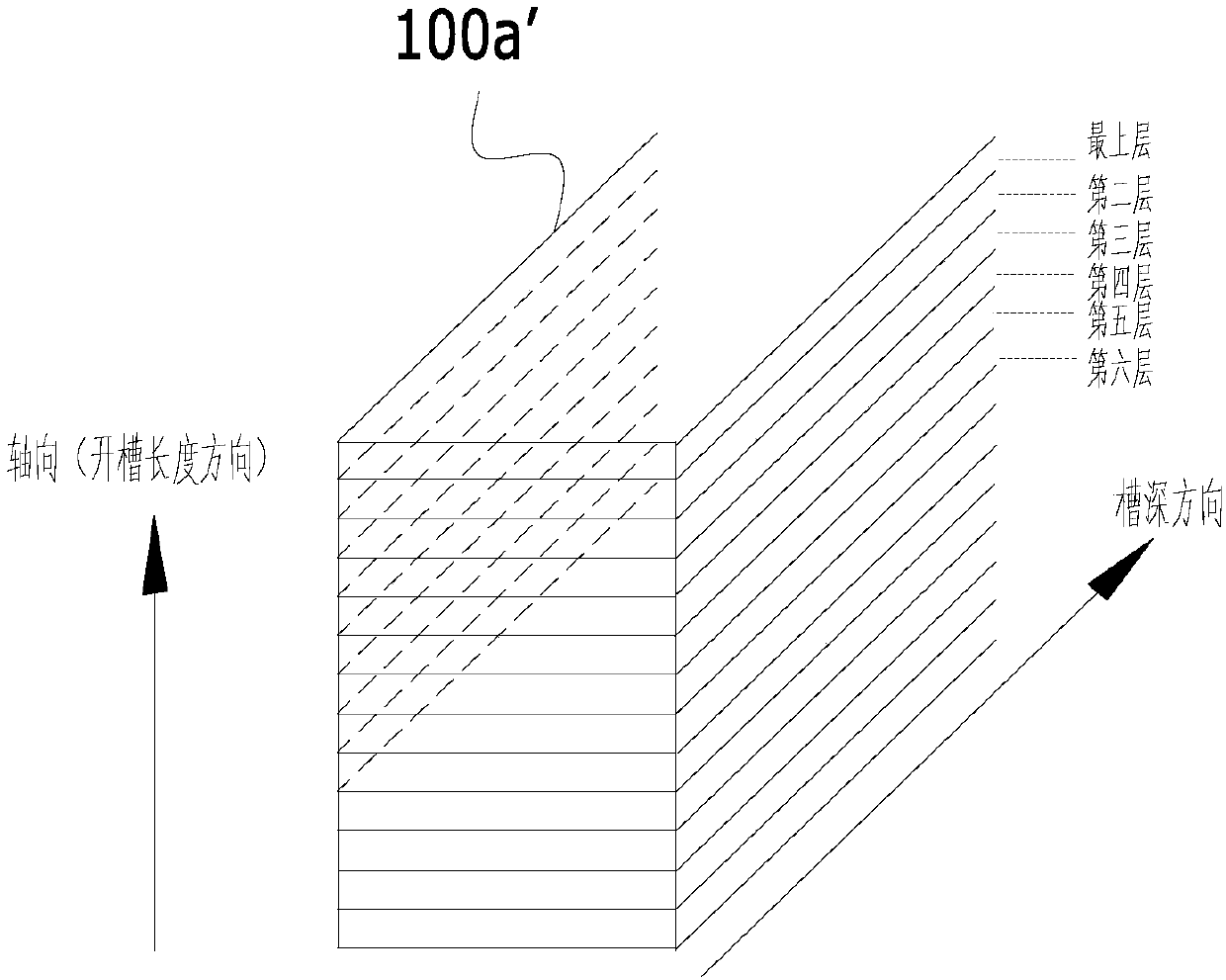 Armature liquid insulating rotary baking and curing apparatus and method