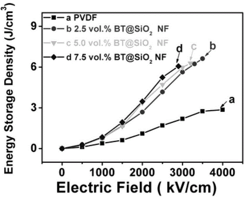 High energy storage density and efficiency polymer composite film and preparation method thereof