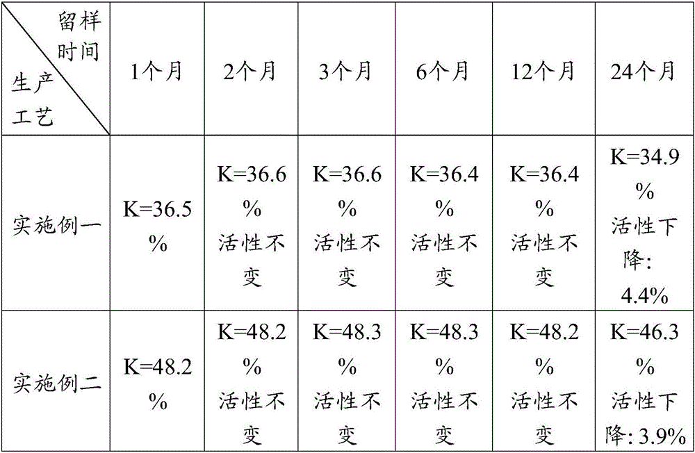 Yeast polypeptide freeze-dried powder and facial mask composition and making method thereof