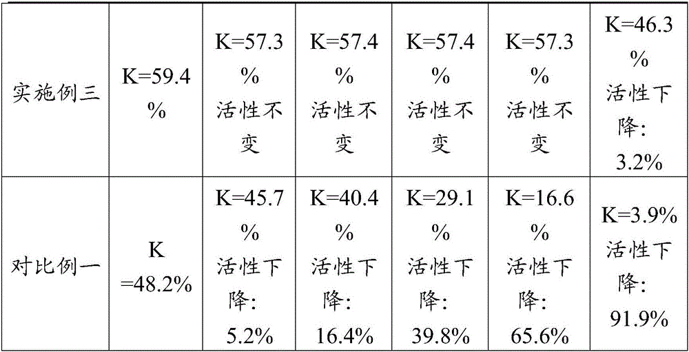 Yeast polypeptide freeze-dried powder and facial mask composition and making method thereof