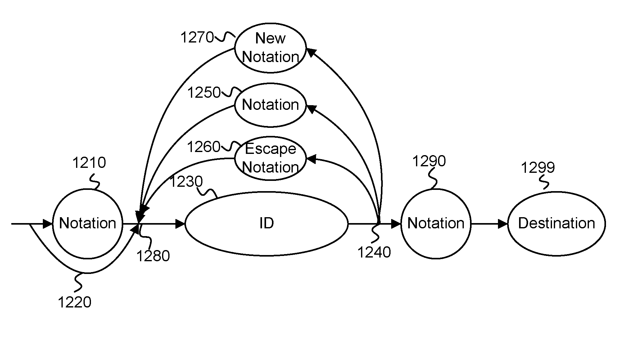 Method for Collaborative Processes Executed among Communities