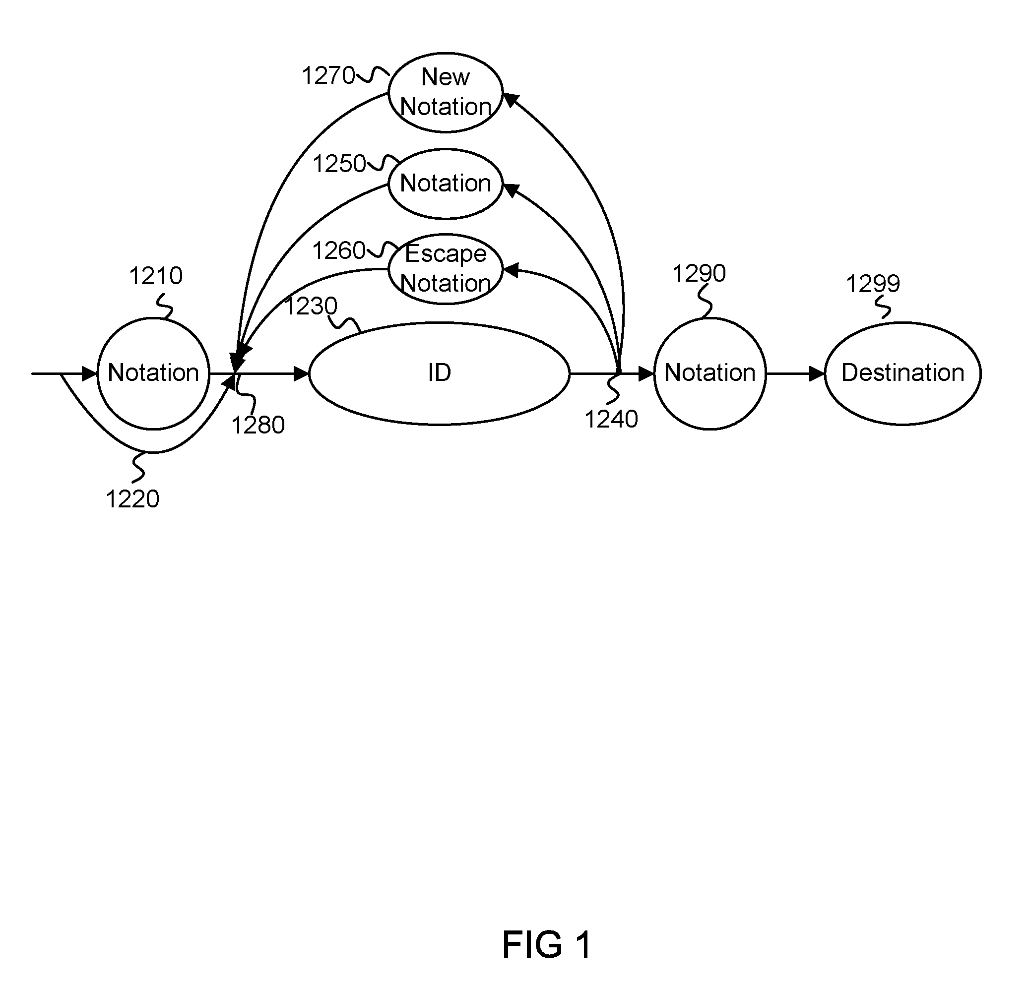 Method for Collaborative Processes Executed among Communities