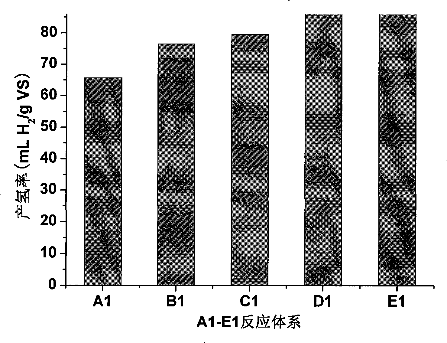 Method for improving hydrogen gas yield of kitchen waste anaerobic digestion