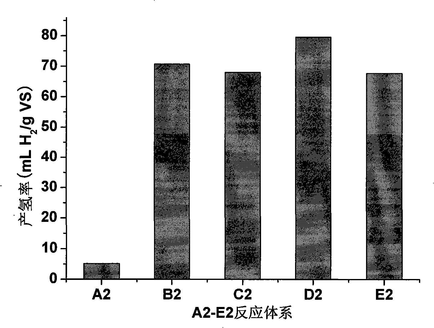 Method for improving hydrogen gas yield of kitchen waste anaerobic digestion