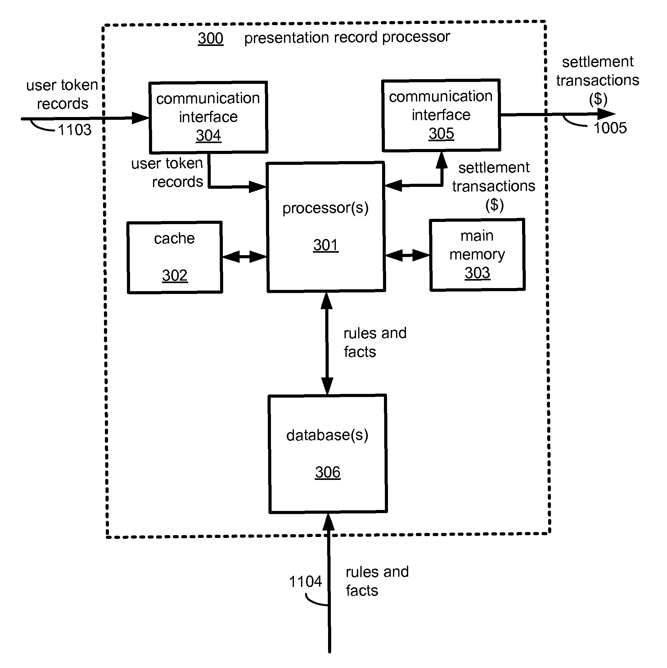 Public transit system fare processor for transfers