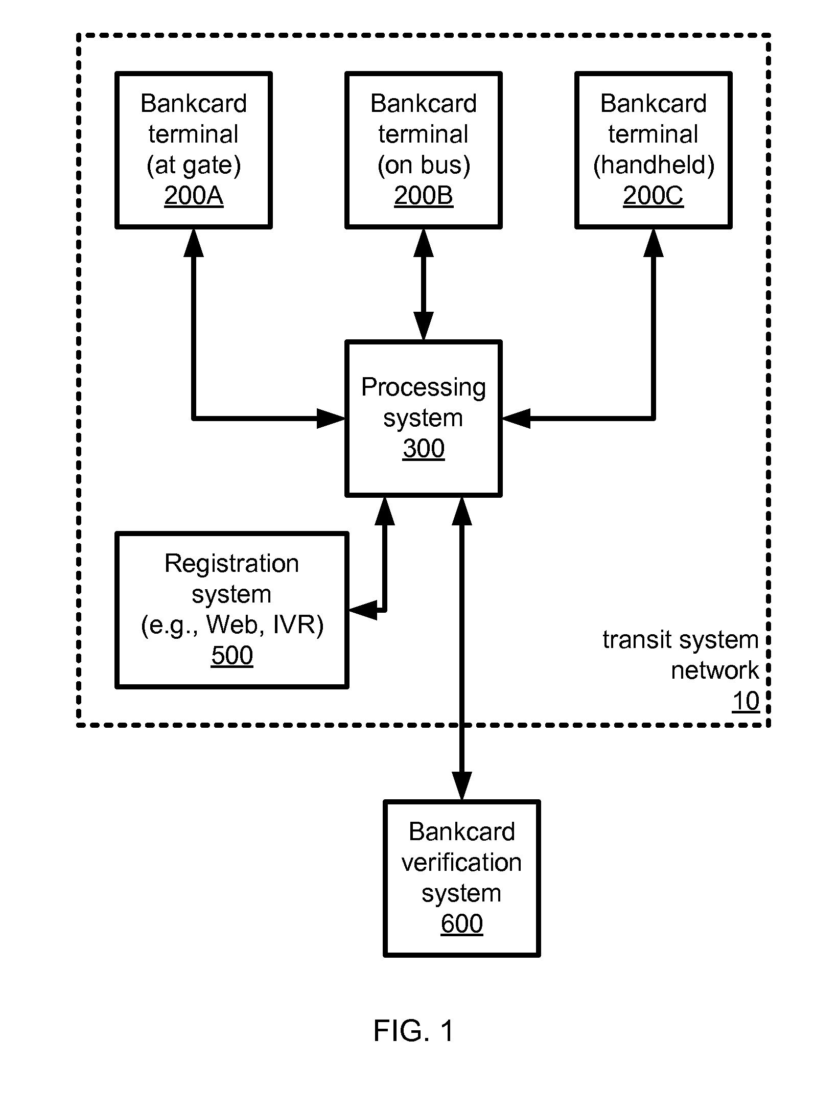 Public transit system fare processor for transfers