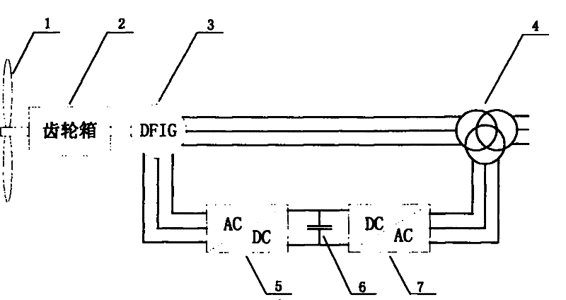 Harmonic injection type directly-driving wind electric converter