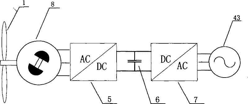 Harmonic injection type directly-driving wind electric converter