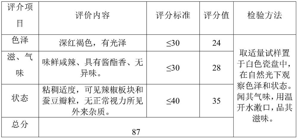 Preparation method for preventing chili thick broad-bean sauce from swelling