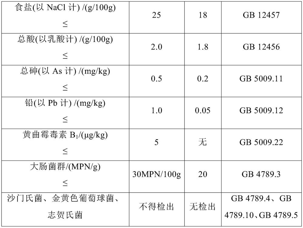 Preparation method for preventing chili thick broad-bean sauce from swelling