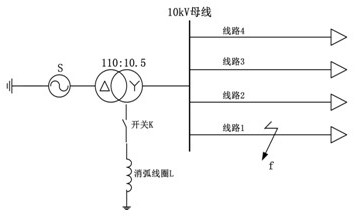 A fast line selection method for single-phase grounding fault in small current grounding system