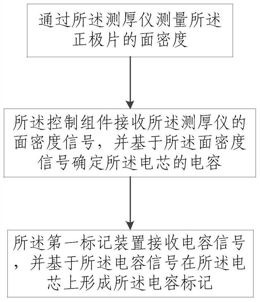 Winding machine and capacity grading method of battery cell