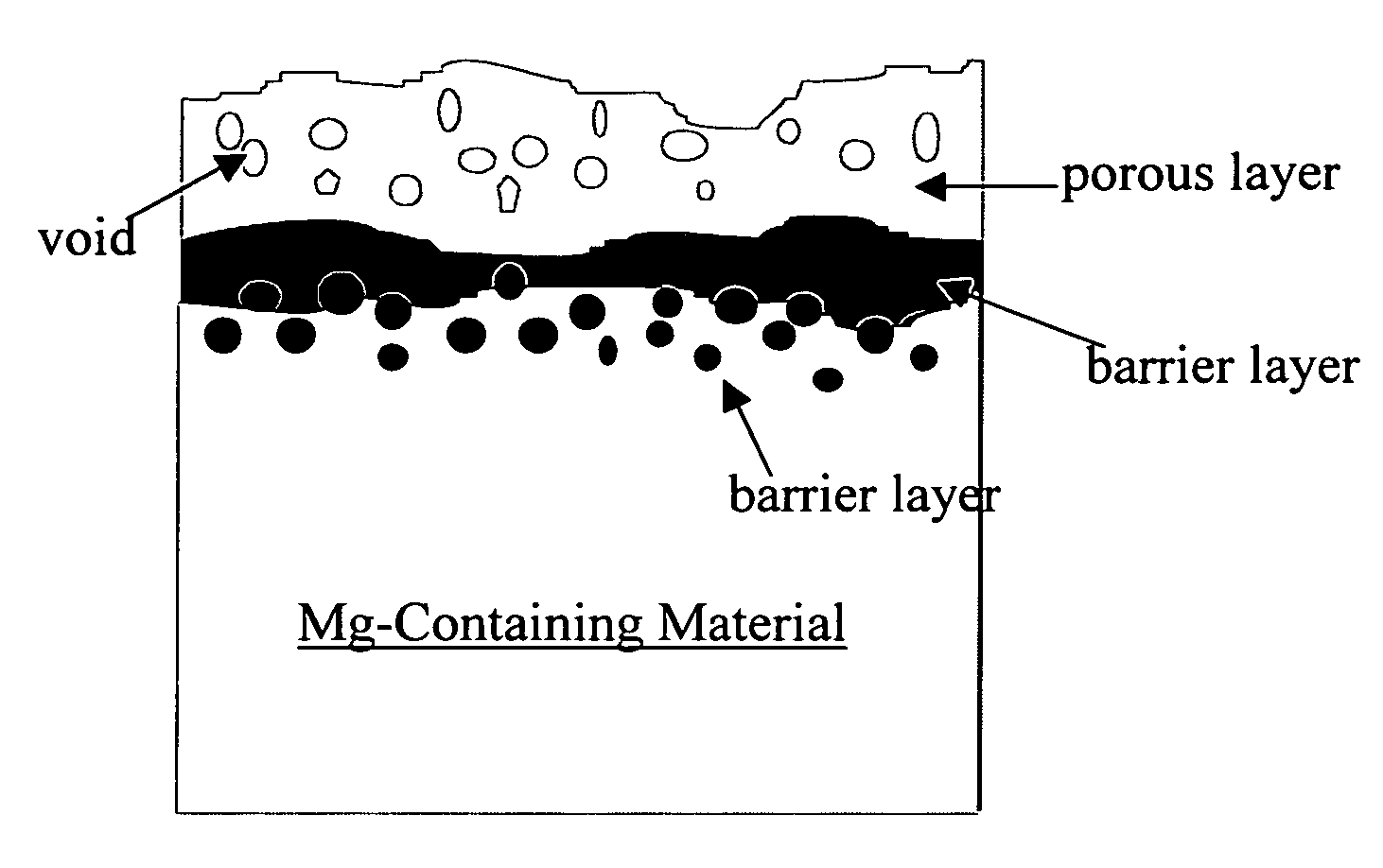 Method for treating surface of magnesium or magnesium alloy