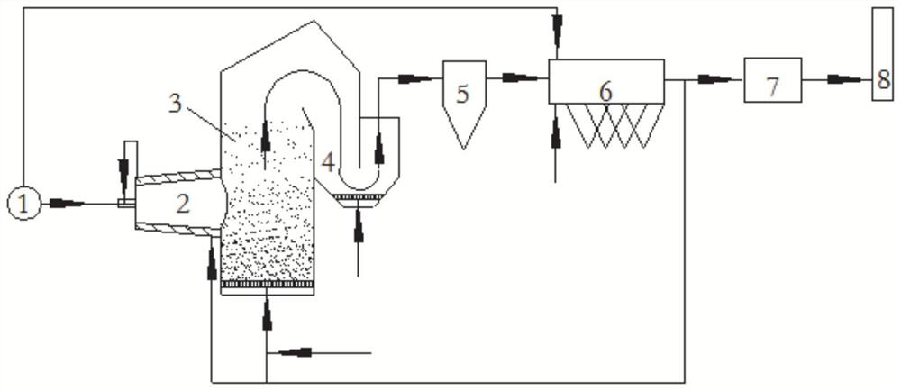 Pyrolysis gasification combustion system and process for high-viscosity organic waste