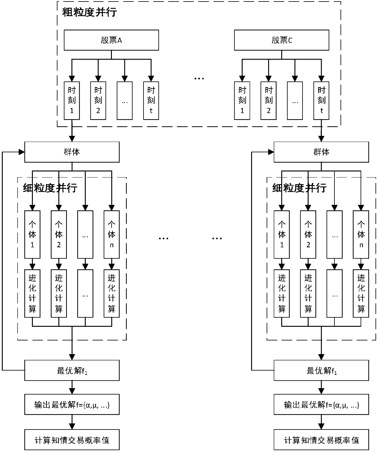 Chinese stock-oriented informed trading probability calculation method