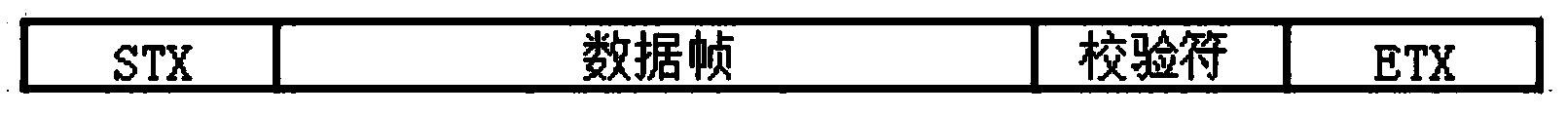 Method for conversion between elevator communication protocol and elevator internet-of-things collection and communication protocol