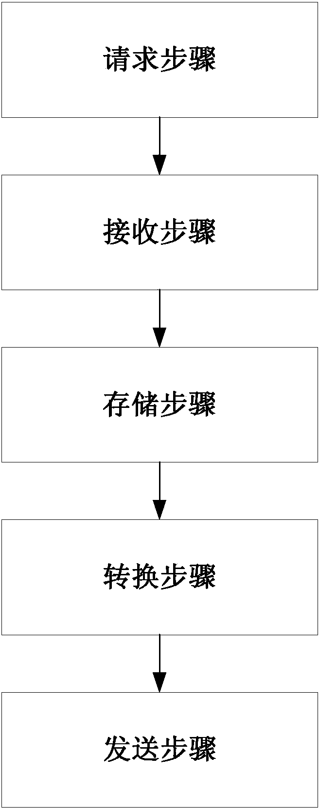 Method for conversion between elevator communication protocol and elevator internet-of-things collection and communication protocol