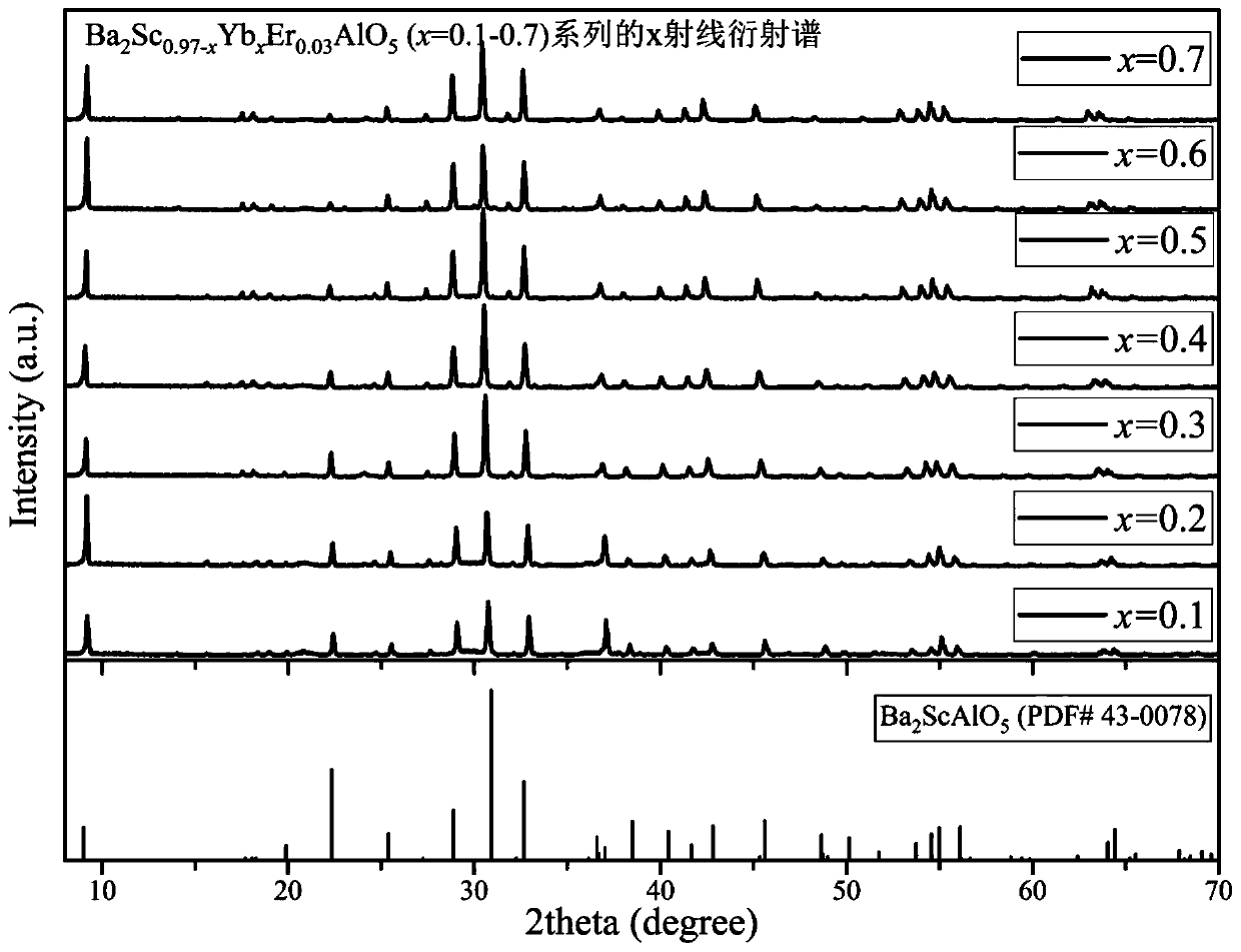 Rare earth doped scandium barium aluminate up-conversion luminescent material and preparation method thereof