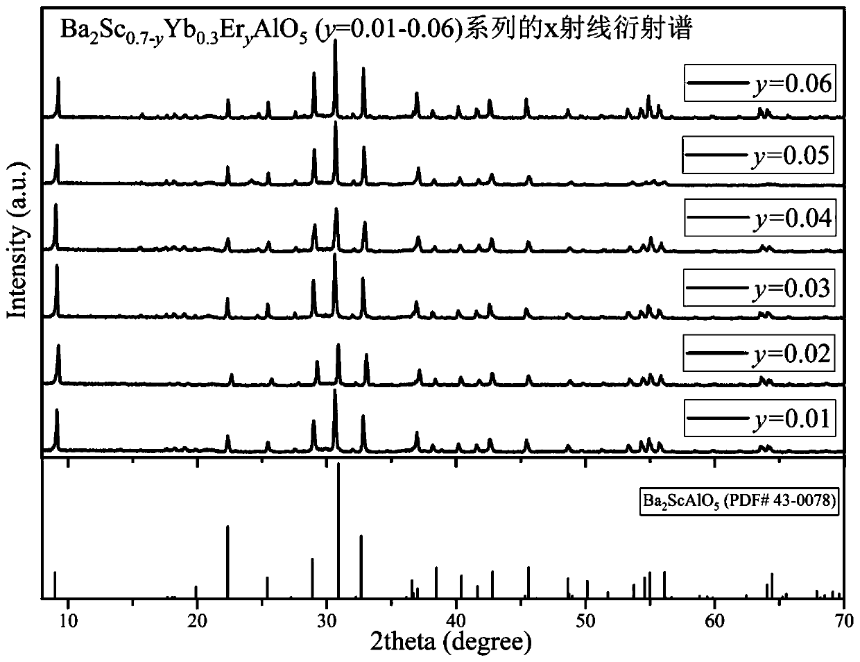 Rare earth doped scandium barium aluminate up-conversion luminescent material and preparation method thereof