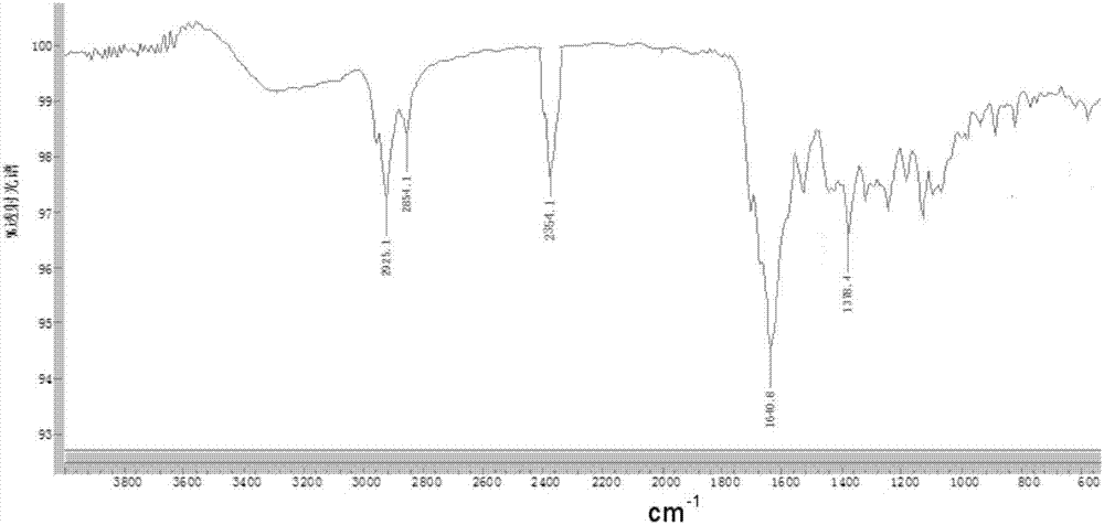 C60 fullerene glucose thioglycoside derivative and application thereof as cathode material of lithium battery