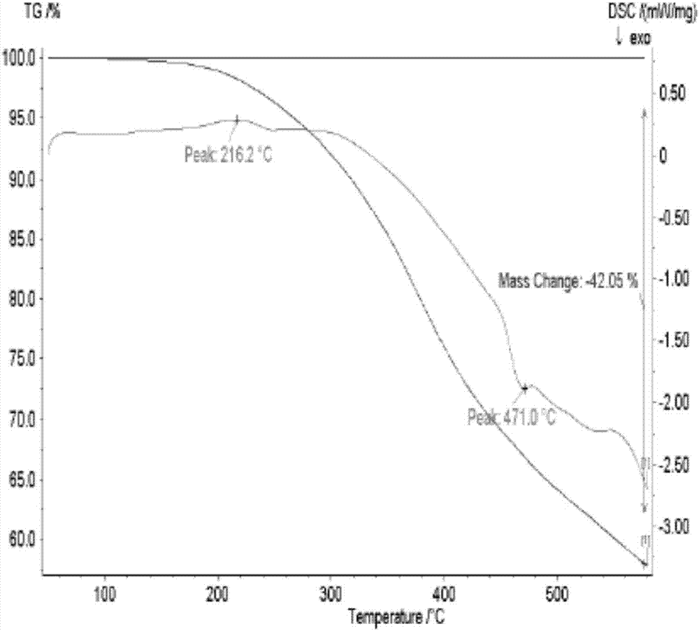 C60 fullerene glucose thioglycoside derivative and application thereof as cathode material of lithium battery