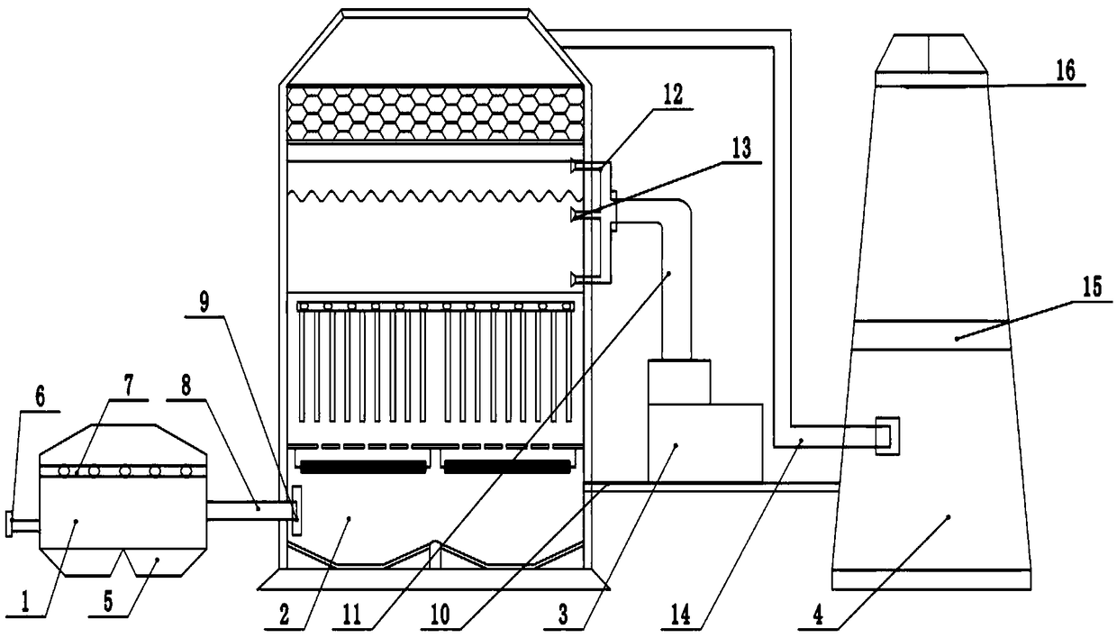 Environmentally-friendly and efficient chemical waste gas purification treatment device