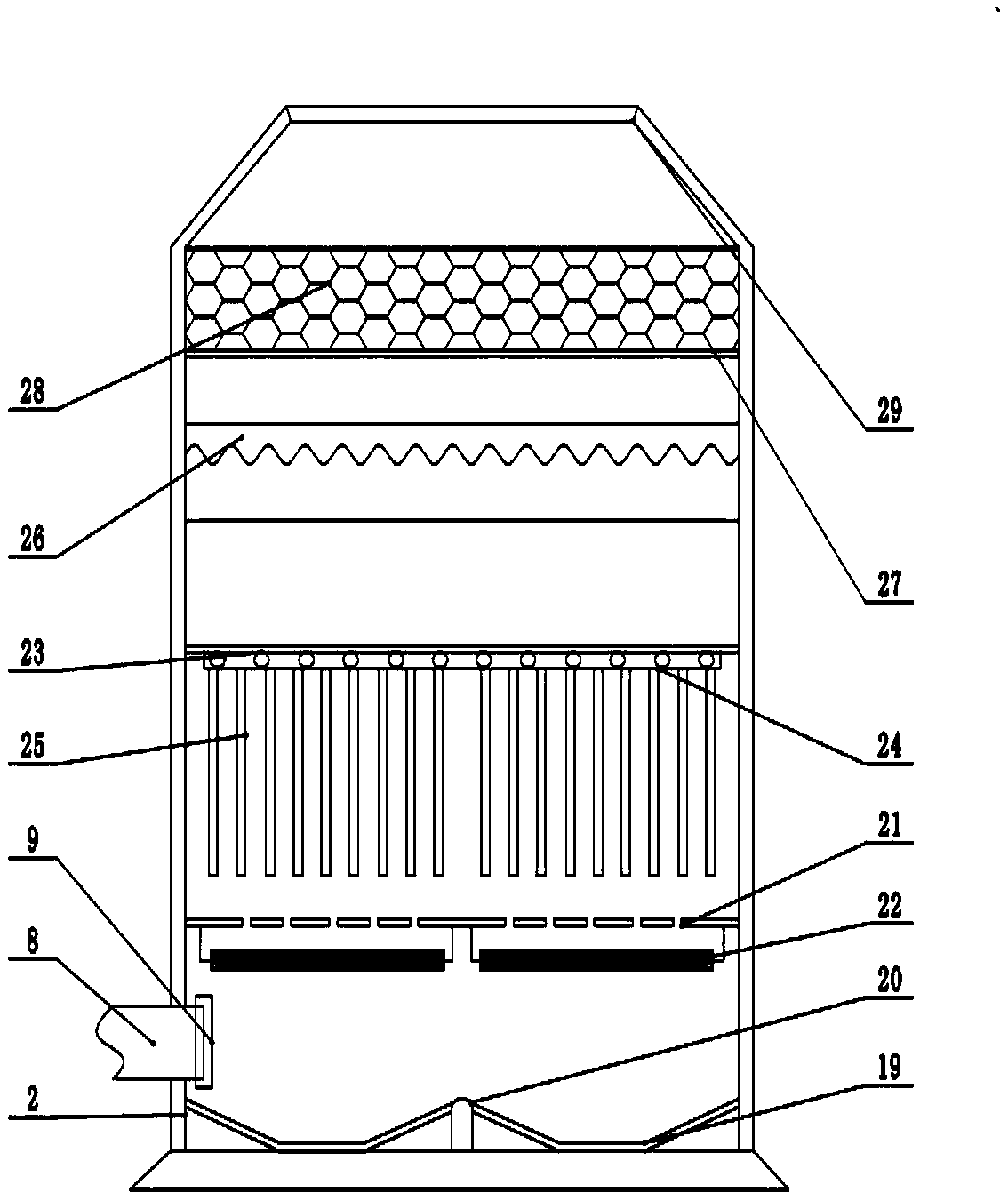 Environmentally-friendly and efficient chemical waste gas purification treatment device