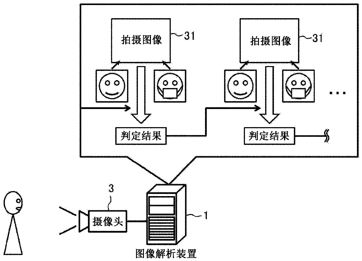 image-analysis-device-image-analysis-method-and-image-analysis