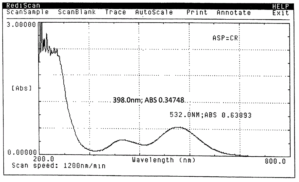 Dicarboxylic amino acid-chromium complex and preparation method thereof