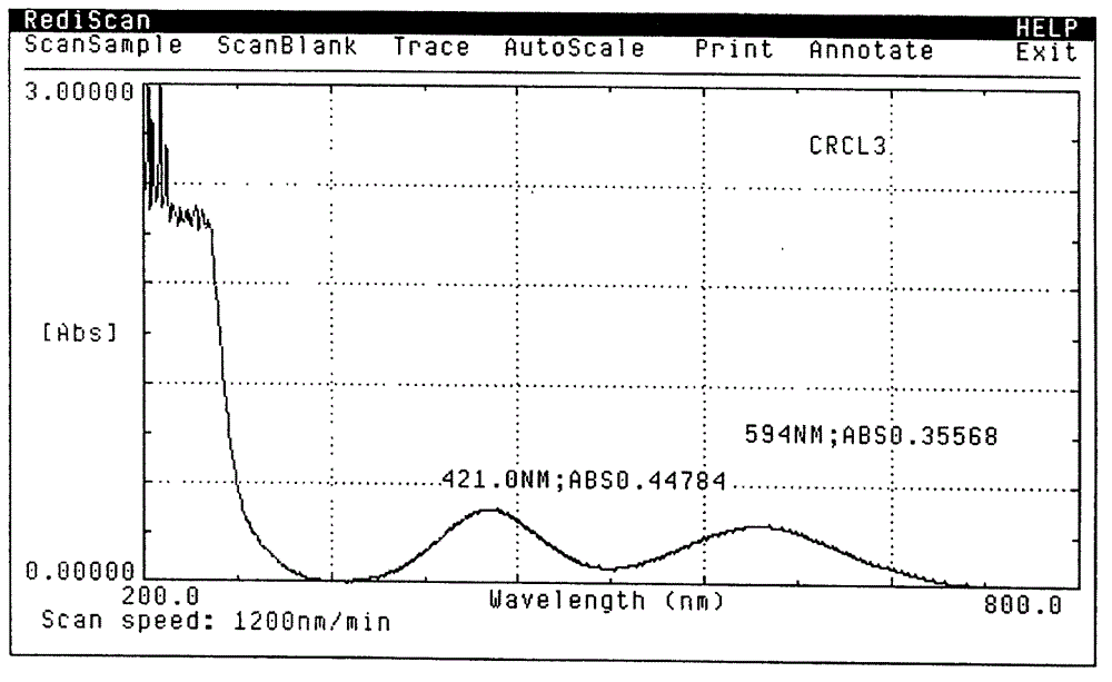 Dicarboxylic amino acid-chromium complex and preparation method thereof