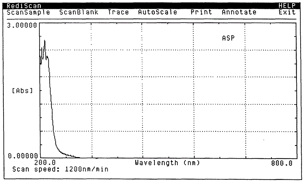 Dicarboxylic amino acid-chromium complex and preparation method thereof