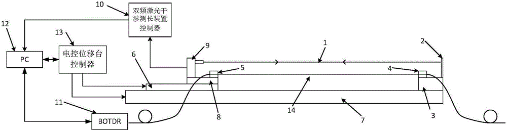 Optical fiber strain coefficient automatic calibration method