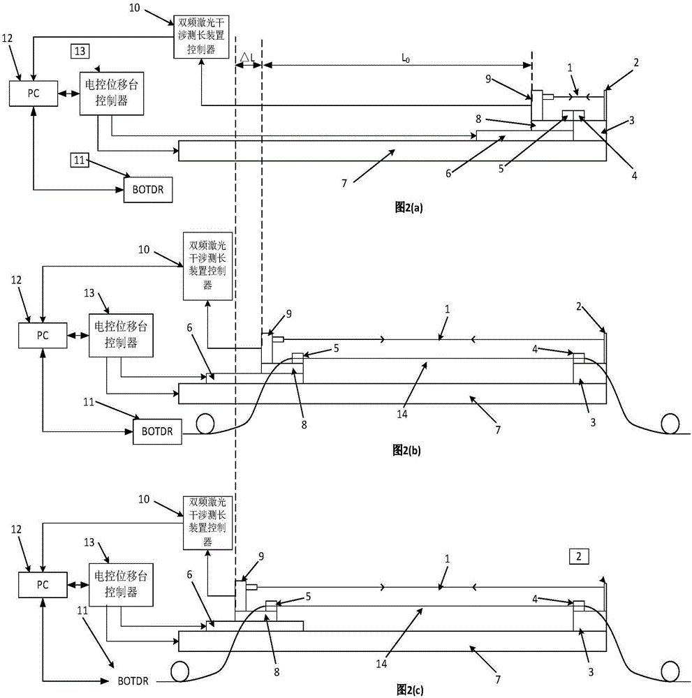 Optical fiber strain coefficient automatic calibration method