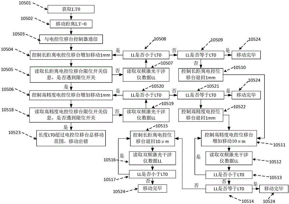 Optical fiber strain coefficient automatic calibration method