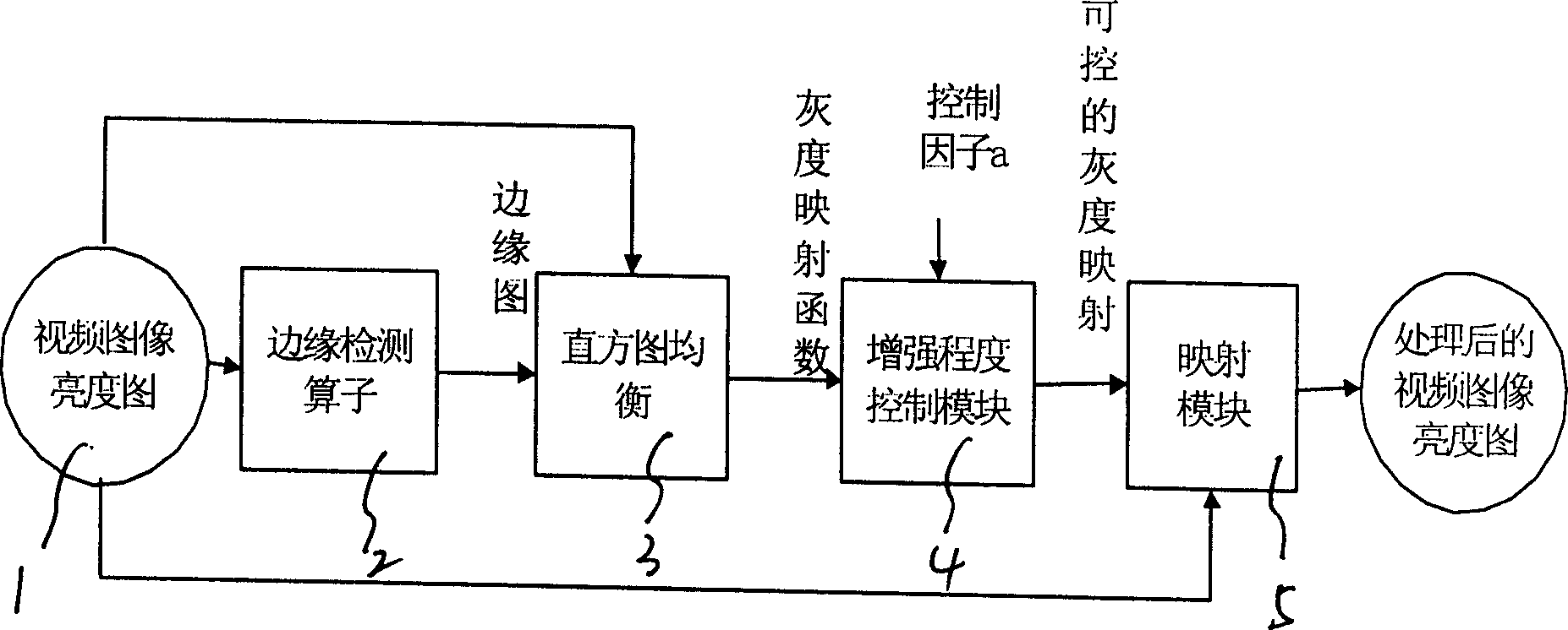 Histogram equalizing method based on boundary