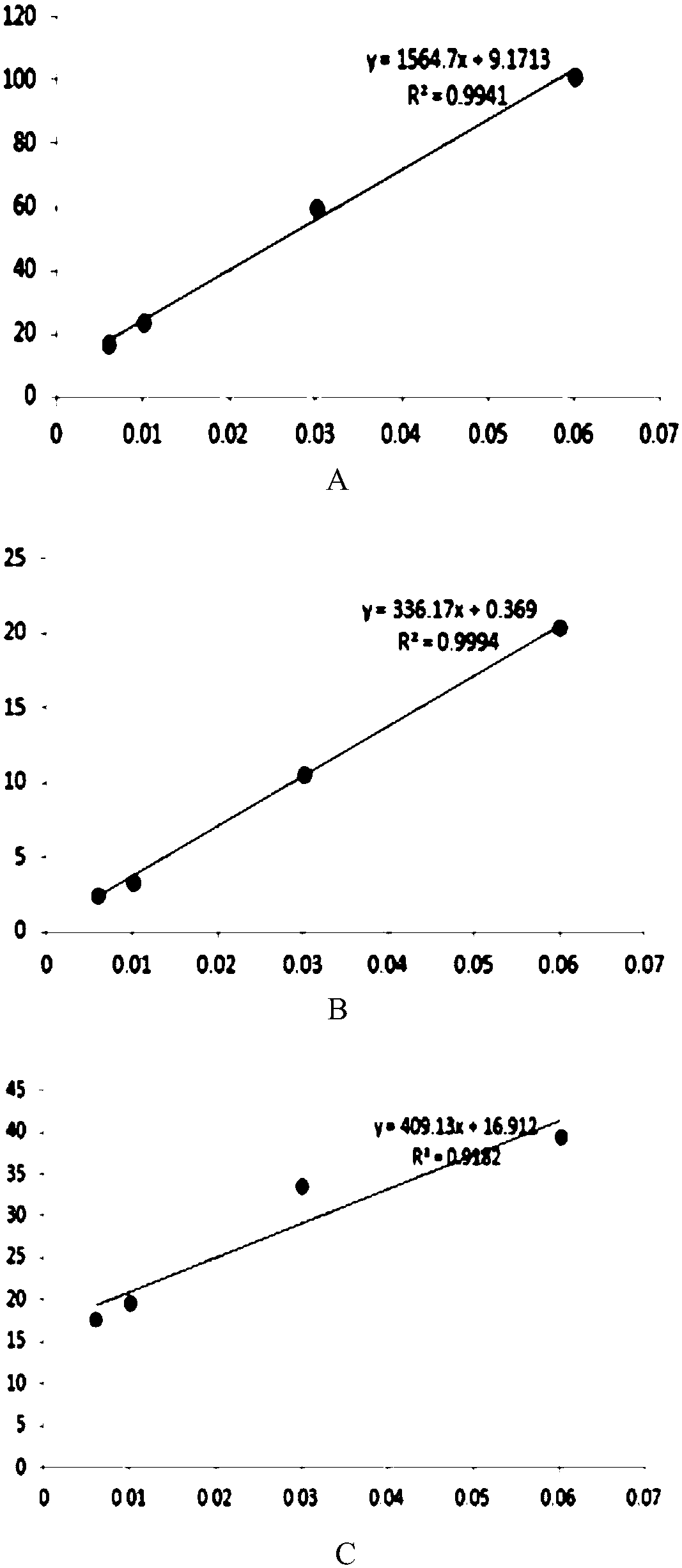 Atomoxetine hydrochloride rapidly disintegrating oral film agent and preparation method thereof