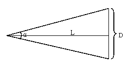 Image quality evaluation method based on visual characteristic