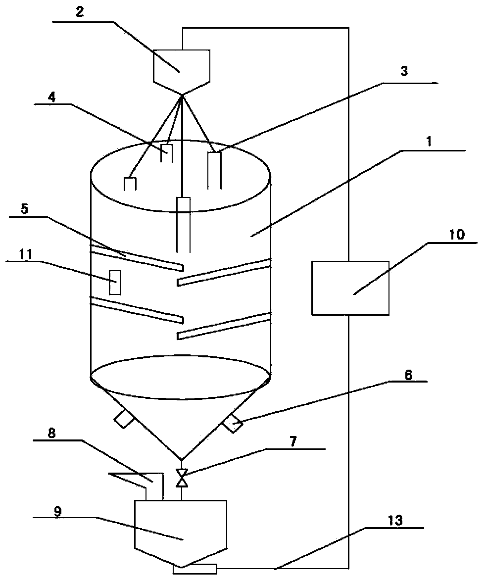 Material mixing apparatus with folded plate type deflection baffles