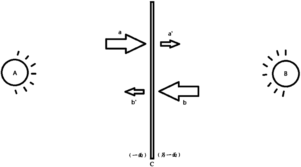 A method and device for accurately measuring the light intensity of double-sided light-receiving leaves