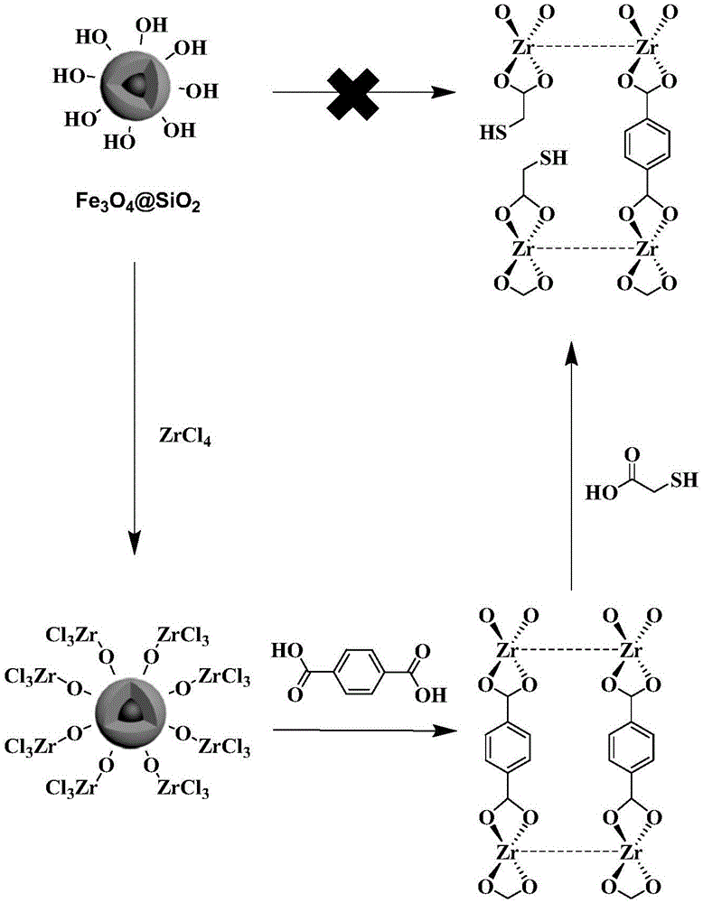 Thiohydroxy-modified magnetic MOFs adsorbent and preparation method and application thereof