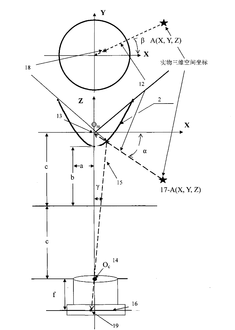 Cave detection device based on binocular stereo omnidirectional vision sensor