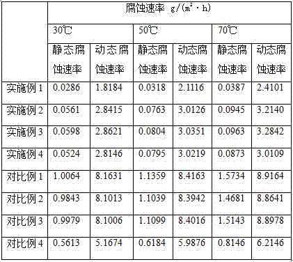 Anti-corrosion and anti-scale titanium-copper alloy material